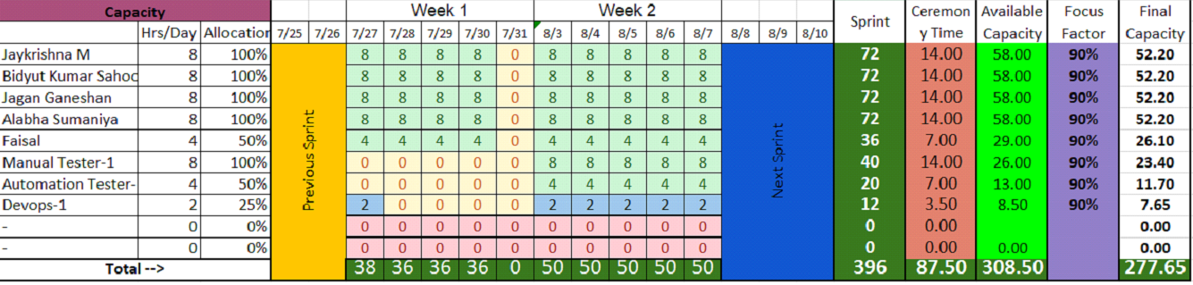 Capacity Planning in an Agile Scrum Environment | Xebia